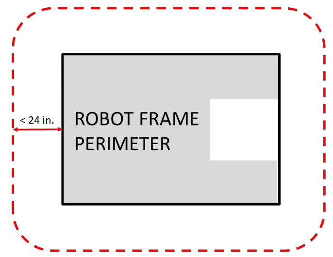 Maximum Frame Extension