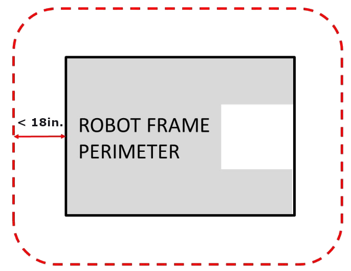 Maximum Frame Extension